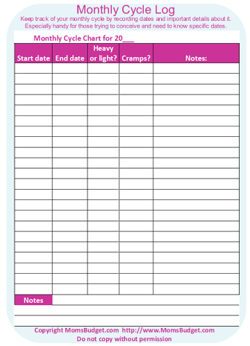 Monthly Menstrual Period Cycle Log Printable