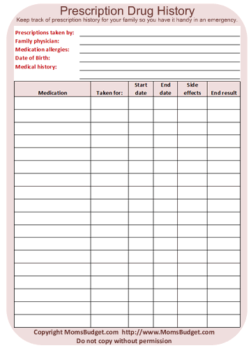 Prescription Drug History Worksheet